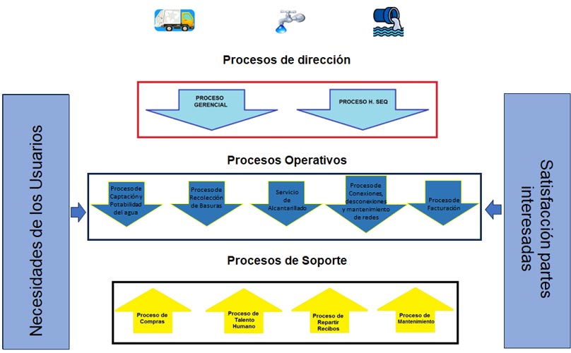 procesos acsepal